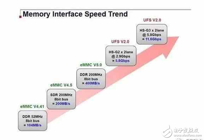 華為P10最新消息：華為P10在為何被千人所指，所謂的閃存門究竟是怎么回事？