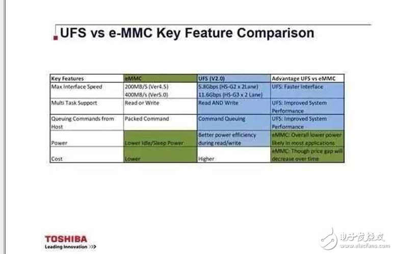 華為P10最新消息：華為P10在為何被千人所指，所謂的閃存門究竟是怎么回事？