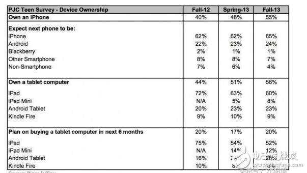 iPhone8什么時候上市？iPhone8諜照，外觀與三星S8背道而馳已確定，蘋果AR眼鏡將與iPhone8同時發(fā)布