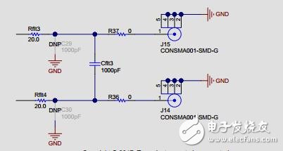 高動(dòng)態(tài)范圍儀表的ADC驅(qū)動(dòng)設(shè)計(jì)優(yōu)化THD、噪聲和信噪比