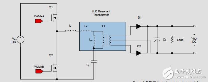兩相交錯的LLC諧振變換器設(shè)計(jì)?C2000微控制器