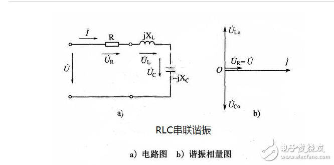 什么是諧振？交流電路的串聯(lián)諧振、并聯(lián)諧振的特點(diǎn)和區(qū)別