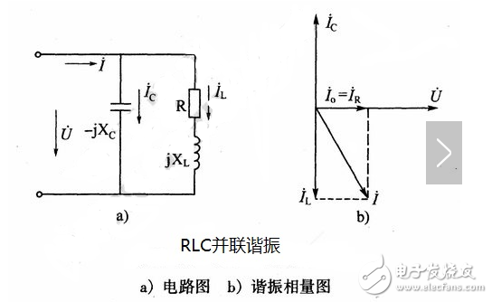 什么是諧振？交流電路的串聯(lián)諧振、并聯(lián)諧振的特點(diǎn)和區(qū)別