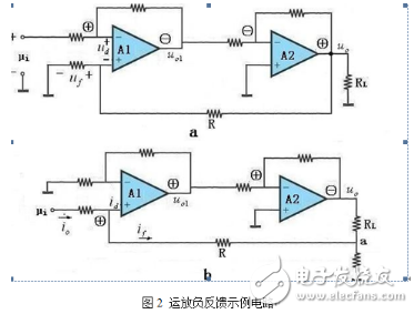 電壓串聯(lián)負反饋電路和電流串聯(lián)負反饋電路的區(qū)別和特點是什么？