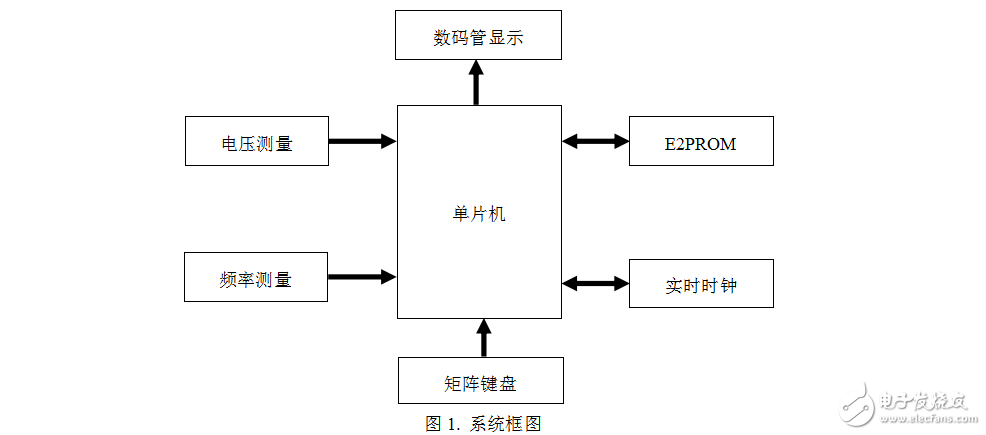電壓采集設(shè)計(jì)