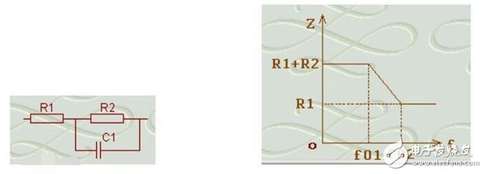 RC電路簡介，RC串并聯(lián)電路的工作原理及應用