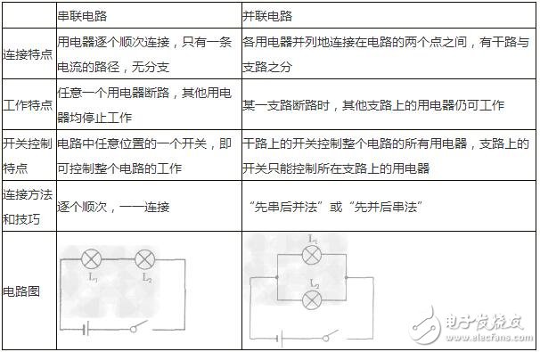 淺析串聯(lián)電路和并聯(lián)電路中的電流、電壓的規(guī)律與特性