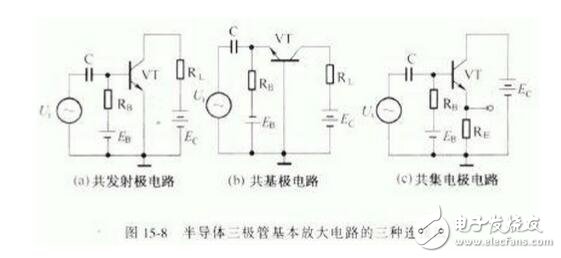 三極管的三種放大電路解析，放大電路的三種組態(tài)比較