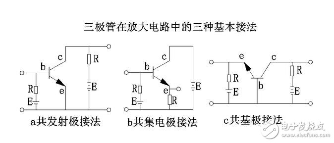 三極管的三種放大電路解析，放大電路的三種組態(tài)比較