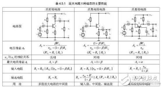 三極管的三種放大電路解析，放大電路的三種組態(tài)比較