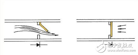 二極管工作原理，二極管穩(wěn)壓電路解析