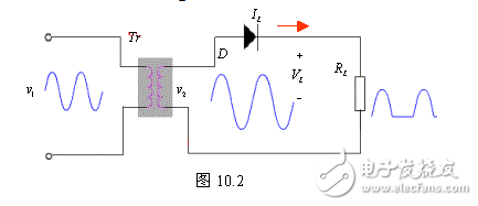 電感器兩端的電流不能突變的特點(diǎn)，把電感器與負(fù)載串聯(lián)起來，以達(dá)到使輸出電流平滑的目的。從能量的觀點(diǎn)看，當(dāng)電源提供的電流增大（由電源電壓增加www.8 t tt8. com引起）時(shí)，電感器L把能量存儲(chǔ)起來；而當(dāng)電流減小時(shí)，又把能量釋放出來，使負(fù)載電流平滑，8ttt8電感L有平波作用