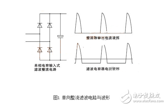 交流市電直接整流是帶有開(kāi)關(guān)電源的電氣電子裝置獲得電源的最簡(jiǎn)單的方法，由于這種方案在電路上簡(jiǎn)單實(shí)用，大大的簡(jiǎn)化了電源電路，同時(shí)也降低了電源電路的成本，隨之而來(lái)的問(wèn)題就是需要正確選擇整流電路拓?fù)洹⒄髌骷蜑V波電容器。單相電容輸入式整流濾波電路簡(jiǎn)單，成本低的優(yōu)點(diǎn)而得到普遍的應(yīng)用。