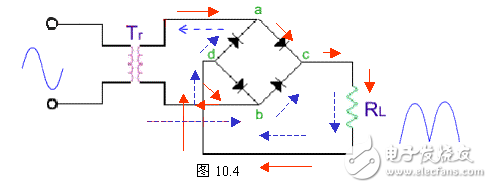 電感器兩端的電流不能突變的特點(diǎn)，把電感器與負(fù)載串聯(lián)起來，以達(dá)到使輸出電流平滑的目的。從能量的觀點(diǎn)看，當(dāng)電源提供的電流增大（由電源電壓增加www.8 t tt8. com引起）時(shí)，電感器L把能量存儲(chǔ)起來；而當(dāng)電流減小時(shí)，又把能量釋放出來，使負(fù)載電流平滑，8ttt8電感L有平波作用