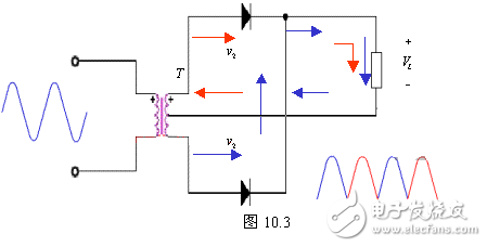 電感器兩端的電流不能突變的特點(diǎn)，把電感器與負(fù)載串聯(lián)起來，以達(dá)到使輸出電流平滑的目的。從能量的觀點(diǎn)看，當(dāng)電源提供的電流增大（由電源電壓增加www.8 t tt8. com引起）時(shí)，電感器L把能量存儲(chǔ)起來；而當(dāng)電流減小時(shí)，又把能量釋放出來，使負(fù)載電流平滑，8ttt8電感L有平波作用