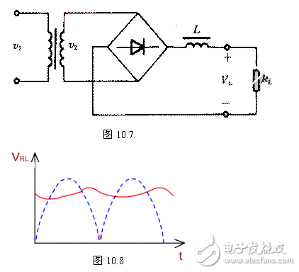 電感器兩端的電流不能突變的特點(diǎn)，把電感器與負(fù)載串聯(lián)起來，以達(dá)到使輸出電流平滑的目的。從能量的觀點(diǎn)看，當(dāng)電源提供的電流增大（由電源電壓增加www.8 t tt8. com引起）時(shí)，電感器L把能量存儲(chǔ)起來；而當(dāng)電流減小時(shí)，又把能量釋放出來，使負(fù)載電流平滑，8ttt8電感L有平波作用