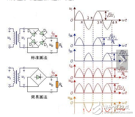 　　整流電路的作用是什么？
