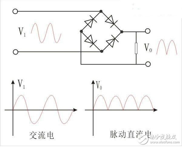 　　整流電路的作用是什么？
