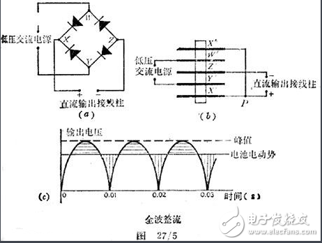 　電壓是正弦波。