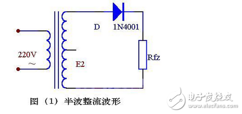 變壓器砍級電壓E2 ，是一個方向和大小都隨時(shí)間變化的正弦波電壓，它的波形如圖（2）（a）所示。在0～π時(shí)間內(nèi)，E2 為正半周即變壓器上端為正下端為負(fù)。此時(shí)二極管承受正向電壓面導(dǎo)通，E2 通過它加在負(fù)載電阻Rfz上，在π～2π時(shí)間內(nèi)，E2 為負(fù)半周，變壓器次級下端為正，上端為負(fù)。這時(shí)D 承受反向電壓，不導(dǎo)通，Rfz，上無電壓。在2π～3π時(shí)間內(nèi)，重復(fù)0～π時(shí)間的過程，而在3π～4π時(shí)間內(nèi)，又重復(fù)π～2π時(shí)間的過程…這樣反復(fù)下去，交流電的負(fù)半周就被“削”掉了，只有正半周通過Rfz，在Rfz上獲得了一個單一右向（上正下負(fù)）的電壓