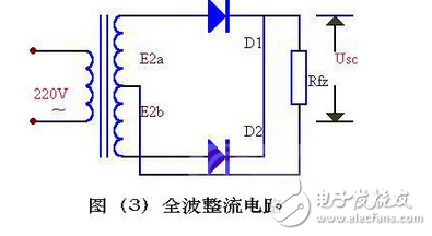 變壓器砍級電壓E2 ，是一個方向和大小都隨時(shí)間變化的正弦波電壓，它的波形如圖（2）（a）所示。在0～π時(shí)間內(nèi)，E2 為正半周即變壓器上端為正下端為負(fù)。此時(shí)二極管承受正向電壓面導(dǎo)通，E2 通過它加在負(fù)載電阻Rfz上，在π～2π時(shí)間內(nèi)，E2 為負(fù)半周，變壓器次級下端為正，上端為負(fù)。這時(shí)D 承受反向電壓，不導(dǎo)通，Rfz，上無電壓。在2π～3π時(shí)間內(nèi)，重復(fù)0～π時(shí)間的過程，而在3π～4π時(shí)間內(nèi)，又重復(fù)π～2π時(shí)間的過程…這樣反復(fù)下去，交流電的負(fù)半周就被“削”掉了，只有正半周通過Rfz，在Rfz上獲得了一個單一右向（上正下負(fù)）的電壓