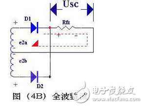 變壓器砍級電壓E2 ，是一個方向和大小都隨時(shí)間變化的正弦波電壓，它的波形如圖（2）（a）所示。在0～π時(shí)間內(nèi)，E2 為正半周即變壓器上端為正下端為負(fù)。此時(shí)二極管承受正向電壓面導(dǎo)通，E2 通過它加在負(fù)載電阻Rfz上，在π～2π時(shí)間內(nèi)，E2 為負(fù)半周，變壓器次級下端為正，上端為負(fù)。這時(shí)D 承受反向電壓，不導(dǎo)通，Rfz，上無電壓。在2π～3π時(shí)間內(nèi)，重復(fù)0～π時(shí)間的過程，而在3π～4π時(shí)間內(nèi)，又重復(fù)π～2π時(shí)間的過程…這樣反復(fù)下去，交流電的負(fù)半周就被“削”掉了，只有正半周通過Rfz，在Rfz上獲得了一個單一右向（上正下負(fù)）的電壓