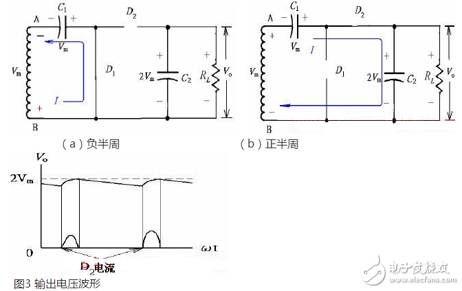 正半周時(shí)，D1導(dǎo)通，D2截止，電容器C1充電到Vm，其電流路徑及電容C1的極性如上圖（a）所示。