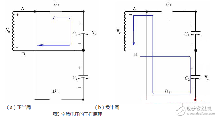 正半周時(shí)，D1導(dǎo)通，D2截止，電容器C1充電到Vm，其電流路徑及電容C1的極性如上圖（a）所示。