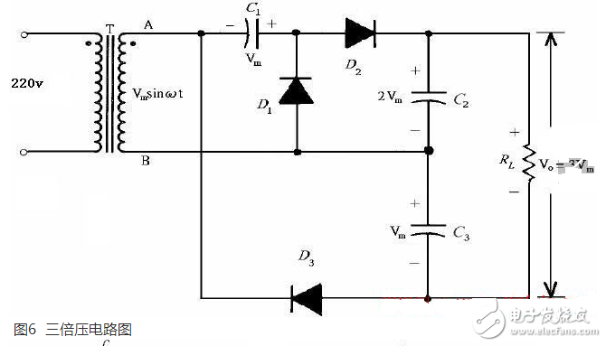 正半周時(shí)，D1導(dǎo)通，D2截止，電容器C1充電到Vm，其電流路徑及電容C1的極性如上圖（a）所示。