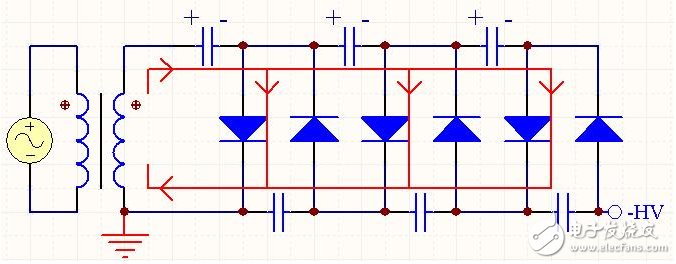 正半周時(shí)，D1導(dǎo)通，D2截止，電容器C1充電到Vm，其電流路徑及電容C1的極性如上圖（a）所示。