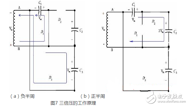 正半周時(shí)，D1導(dǎo)通，D2截止，電容器C1充電到Vm，其電流路徑及電容C1的極性如上圖（a）所示。