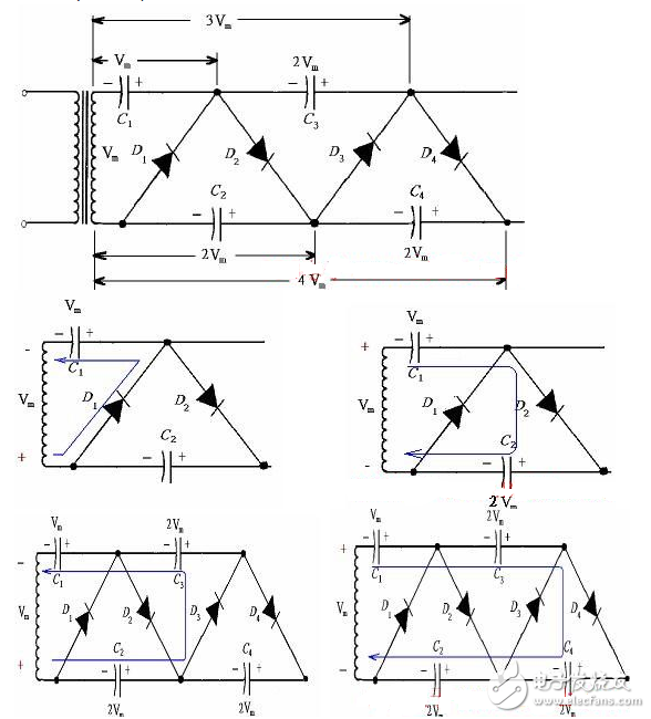 正半周時(shí)，D1導(dǎo)通，D2截止，電容器C1充電到Vm，其電流路徑及電容C1的極性如上圖（a）所示。