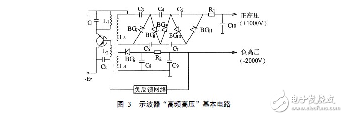 正半周時(shí)，D1導(dǎo)通，D2截止，電容器C1充電到Vm，其電流路徑及電容C1的極性如上圖（a）所示。