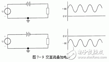 直流電路與交流電路的區(qū)別和特點(diǎn)