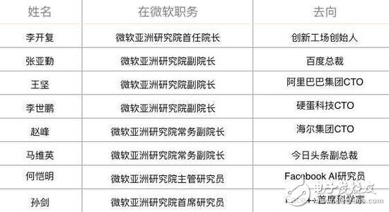 AI人才“黃埔軍?！保蔀楦鞔缶揞^爭奪焦點！