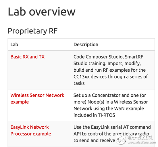 專業(yè)的培訓(xùn)模塊和多樣的交互式測(cè)驗(yàn)，遇見(jiàn)屬于你的 SimpleLink Academy