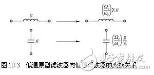詳細(xì)解析濾波器的定義，濾波器的特性，濾波器的工作原理，濾波器的分類，濾波器的典型電路原理圖以及濾波器的參考設(shè)計(jì)