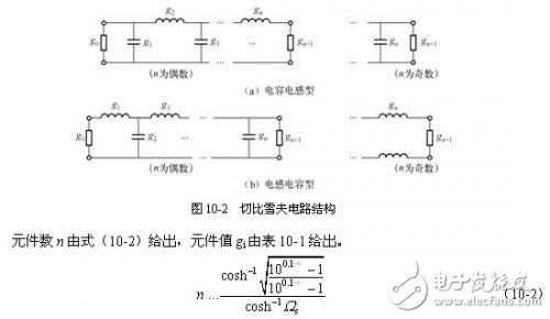 詳細(xì)解析濾波器的定義，濾波器的特性，濾波器的工作原理，濾波器的分類，濾波器的典型電路原理圖以及濾波器的參考設(shè)計(jì)