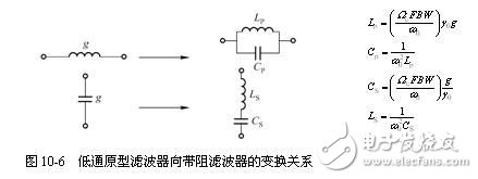 詳細(xì)解析濾波器的定義，濾波器的特性，濾波器的工作原理，濾波器的分類，濾波器的典型電路原理圖以及濾波器的參考設(shè)計(jì)