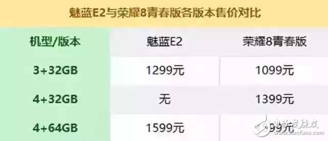 華為榮耀8青春版評測：榮耀8青春版對比魅族E2，6大方面詳細對比分析誰才最值得購買呢？