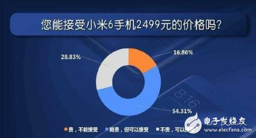 驍龍660發(fā)布在即,小米Max2會否首發(fā)驍龍660?月底見分曉