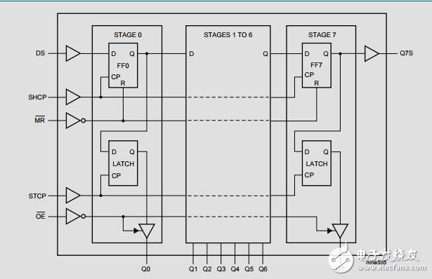 74HC595N硅結(jié)構(gòu)CMOS器件