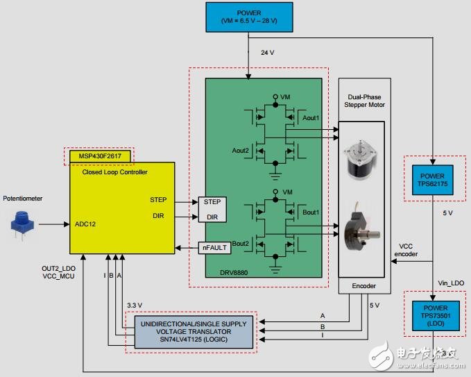 閉環(huán)步進電機編碼器的設計與stalldetection參考設計
