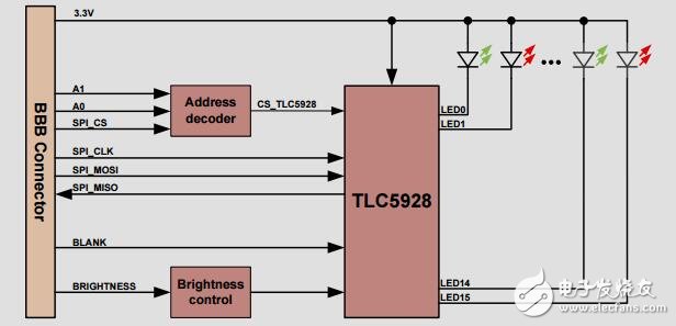 16 CH狀態(tài)LED驅(qū)動器的PLC模塊