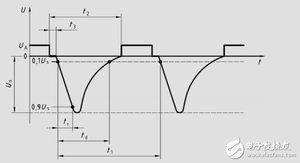 汽車12、24V電池輸入保護參考設(shè)計