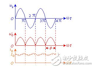 電容濾波器和電感濾波器詳解（工作原理，設計詳解，典型電路圖）