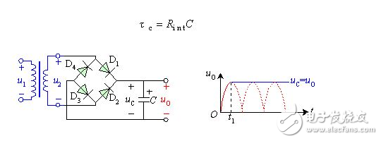 電容濾波器和電感濾波器詳解（工作原理，設計詳解，典型電路圖）