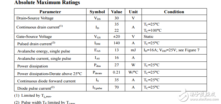 低電阻的溝槽技術和包裝