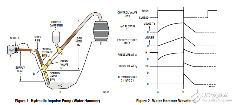 開關(guān)功率變換器設(shè)計