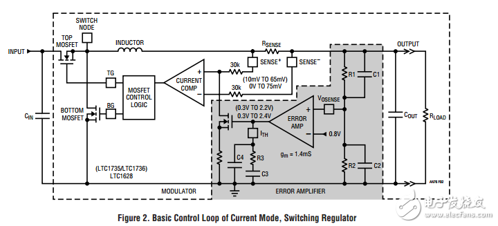 回路架構(gòu)降低輸出電容，提高瞬態(tài)響應(yīng)